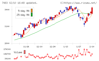 ドウシシャチャート