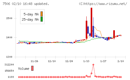 ハウス　オブ　ローゼチャート