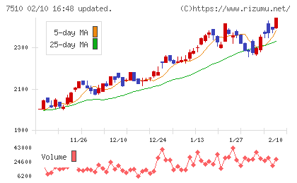 たけびしチャート