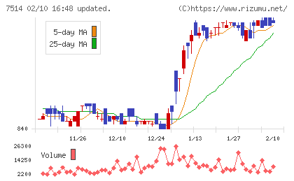 ヒマラヤチャート