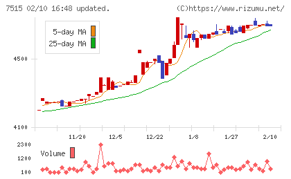 マルヨシセンターチャート