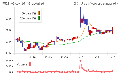 ムサシチャート