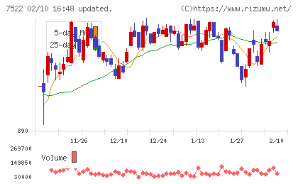 ワタミチャート