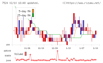 マルシェチャート