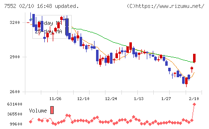 ハピネットチャート