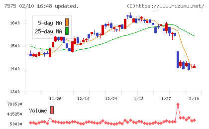 日本ライフラインチャート