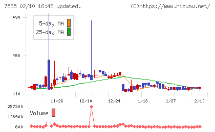 かんなん丸チャート