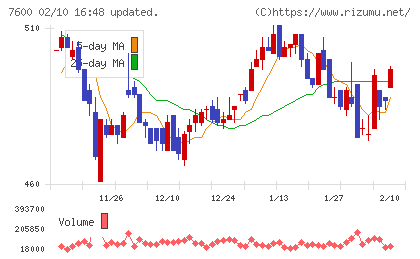 日本エム・ディ・エムチャート
