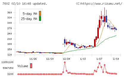 レダックスチャート