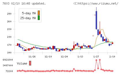 ジーイエットチャート