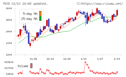 エスケイジャパンチャート