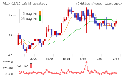 テイツーチャート