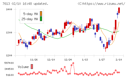 シークスチャート