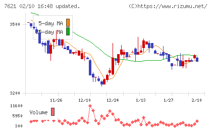 うかいチャート