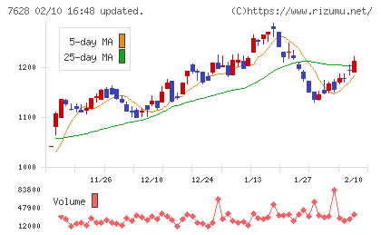 オーハシテクニカチャート