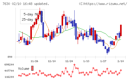 壱番屋チャート