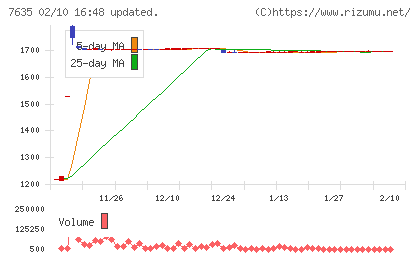 杉田エースチャート