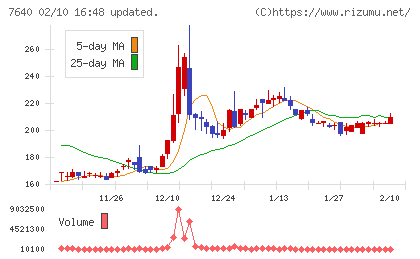 トップカルチャーチャート