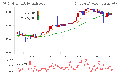 ダイイチチャート