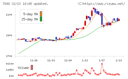 ＰＬＡＮＴチャート