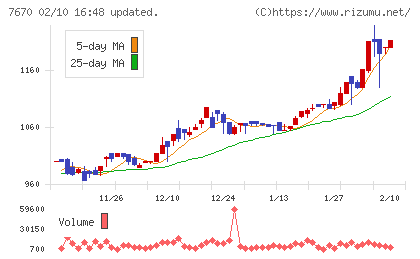 オーウエルチャート