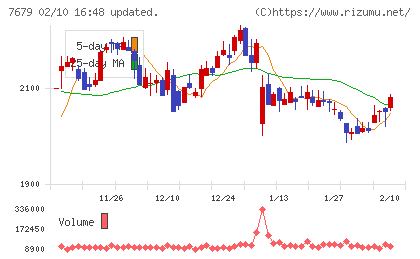 薬王堂ホールディングスチャート