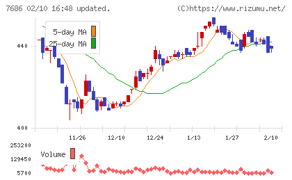 ひとまいるチャート