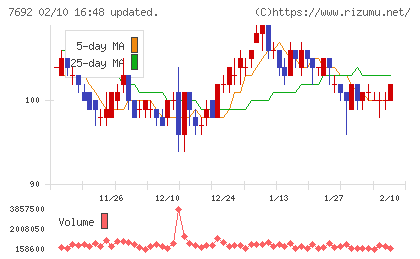 アースインフィニティチャート