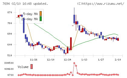 いつもチャート