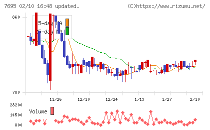 交換できるくんチャート