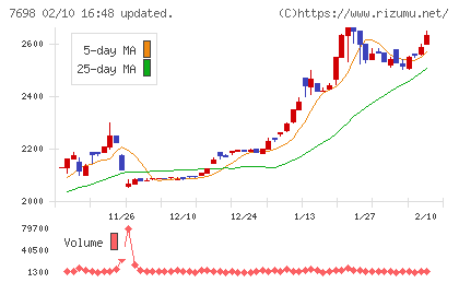 アイスコチャート