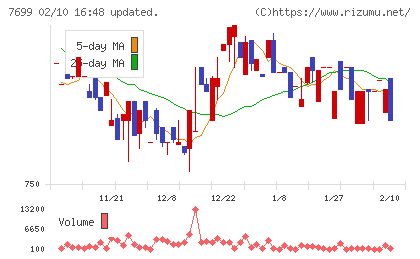 オムニ・プラス・システムチャート