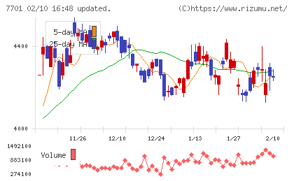 島津製作所チャート