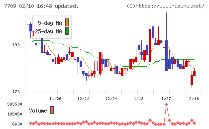 クボテックチャート