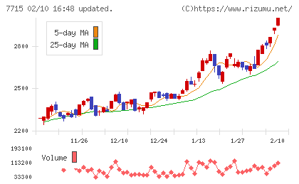 長野計器チャート