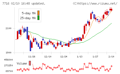 ナカニシチャート