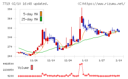 東京衡機チャート