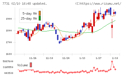 ニコンチャート