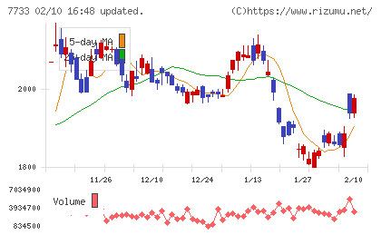 オリンパスチャート
