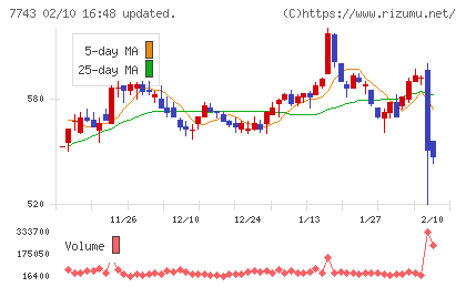 シードチャート