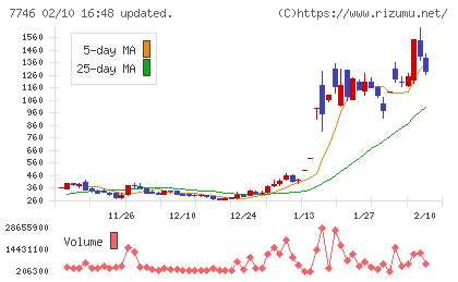 岡本硝子チャート