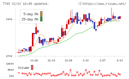 メディキットチャート