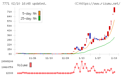 日本精密チャート