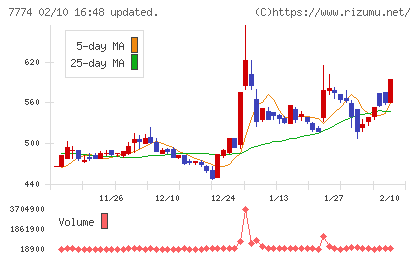 ジャパン・ティッシュエンジニアリングチャート