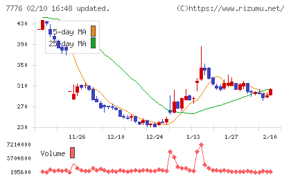 セルシードチャート