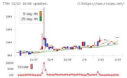 バルコスチャート