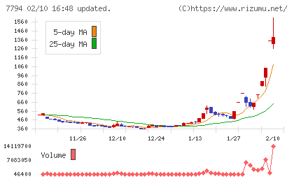 イーディーピーチャート