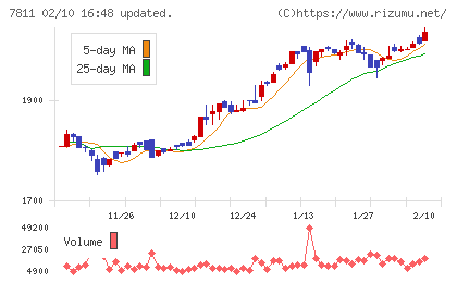 中本パックスチャート