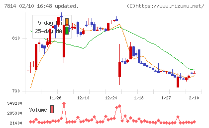 日本創発グループチャート