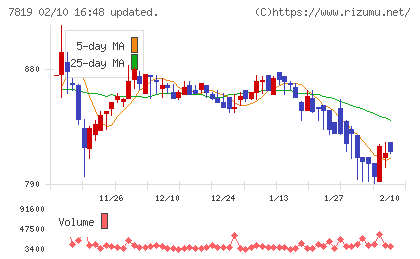 粧美堂チャート
